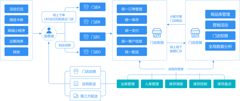 进出口贸易:中国与世界市场的双向互动