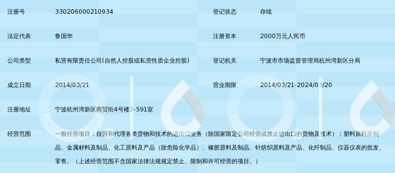 贸易代理:为什么选择这个行业?