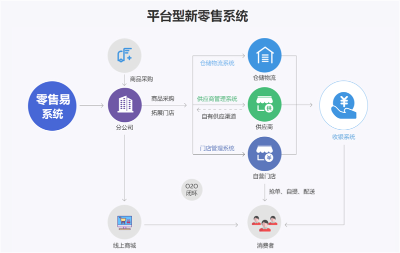 贸易代理:如何在竞争激烈的市场中脱颖而出?